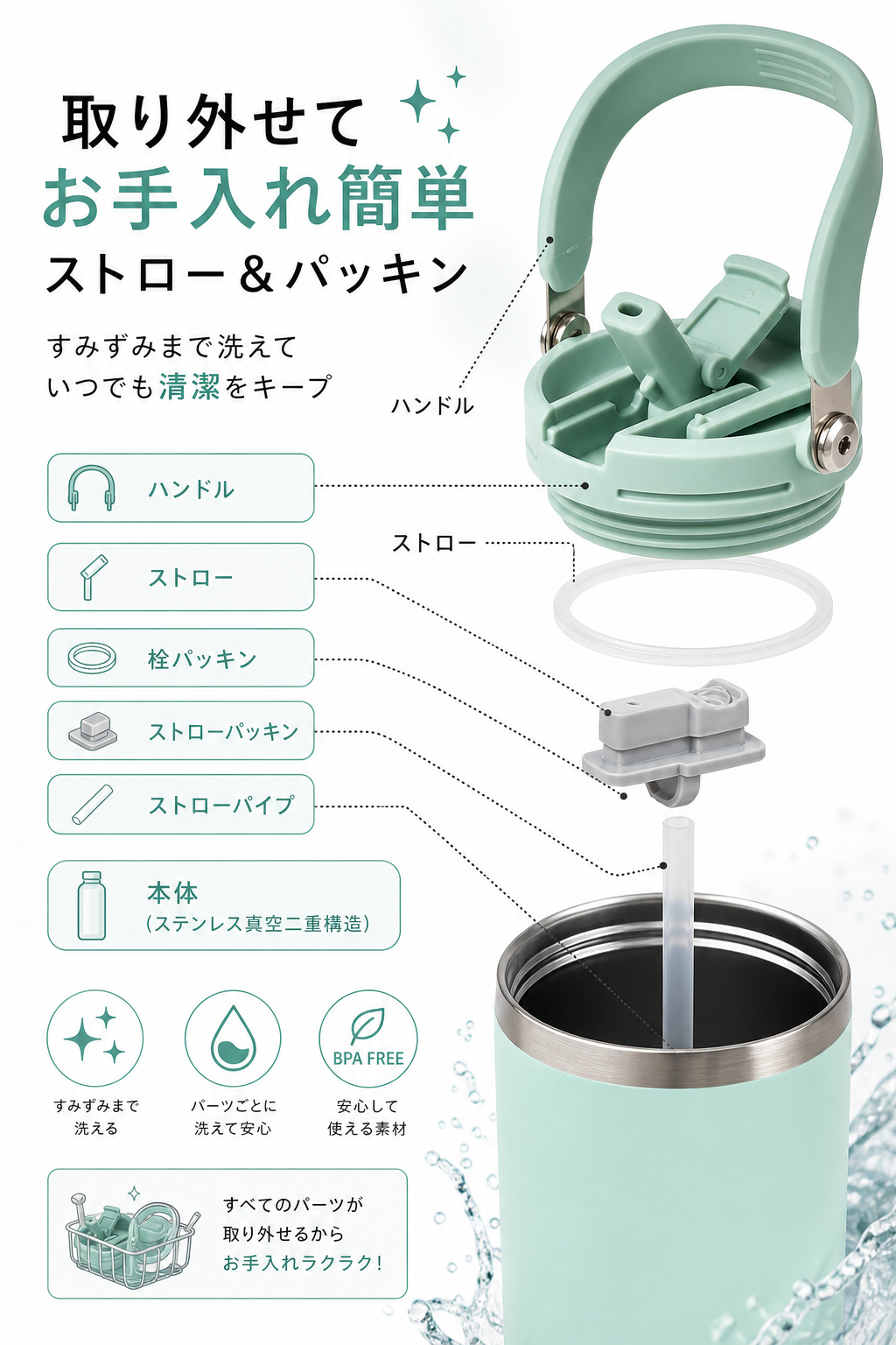 TYESO Thermo Bottle™ 保冷保温