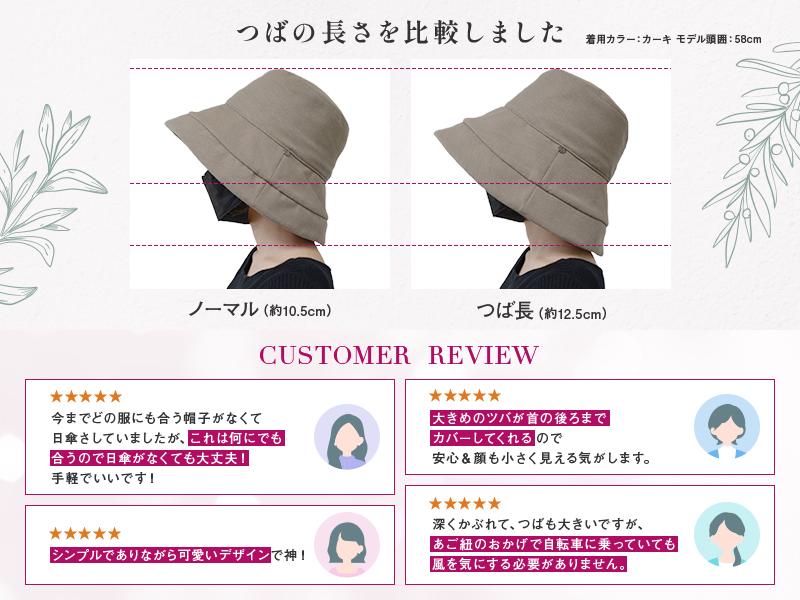 SolaraHat™